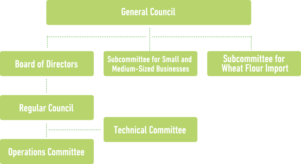 Organization chart